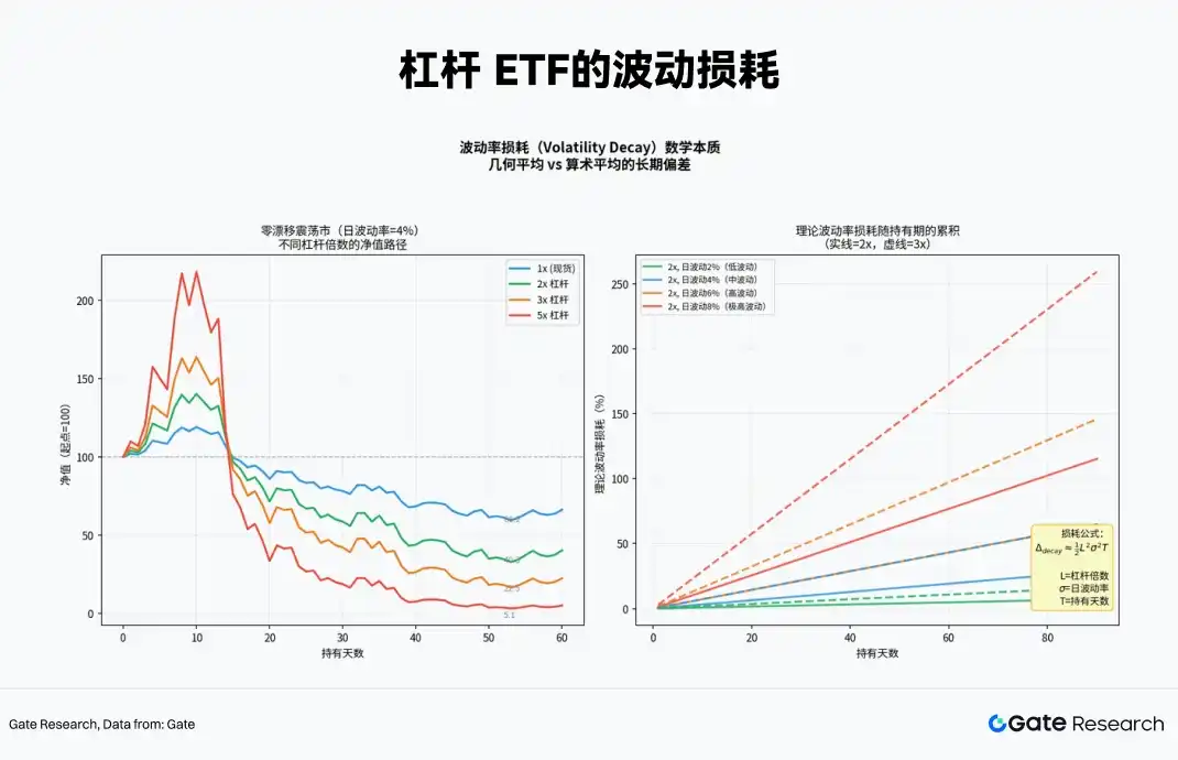 杠杆ETF