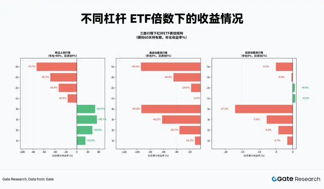 杠杆ETF
