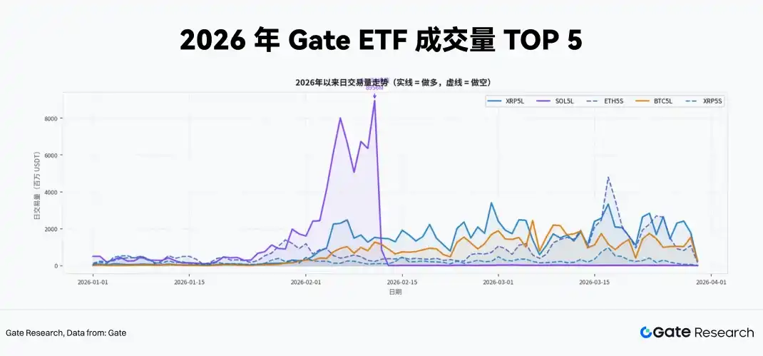 杠杆ETF