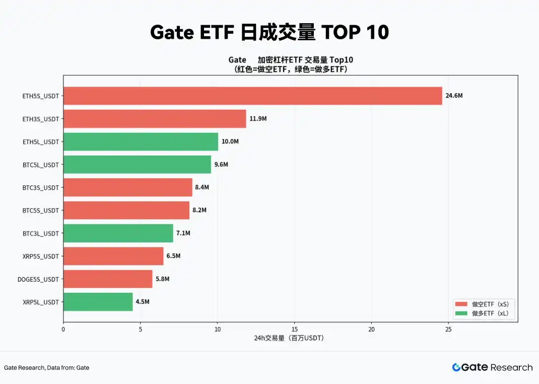 杠杆ETF