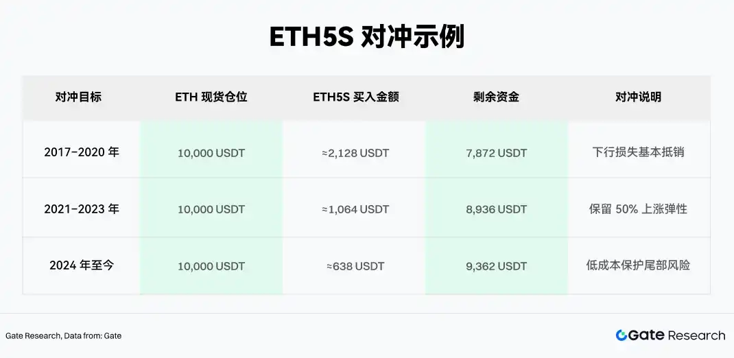 杠杆ETF