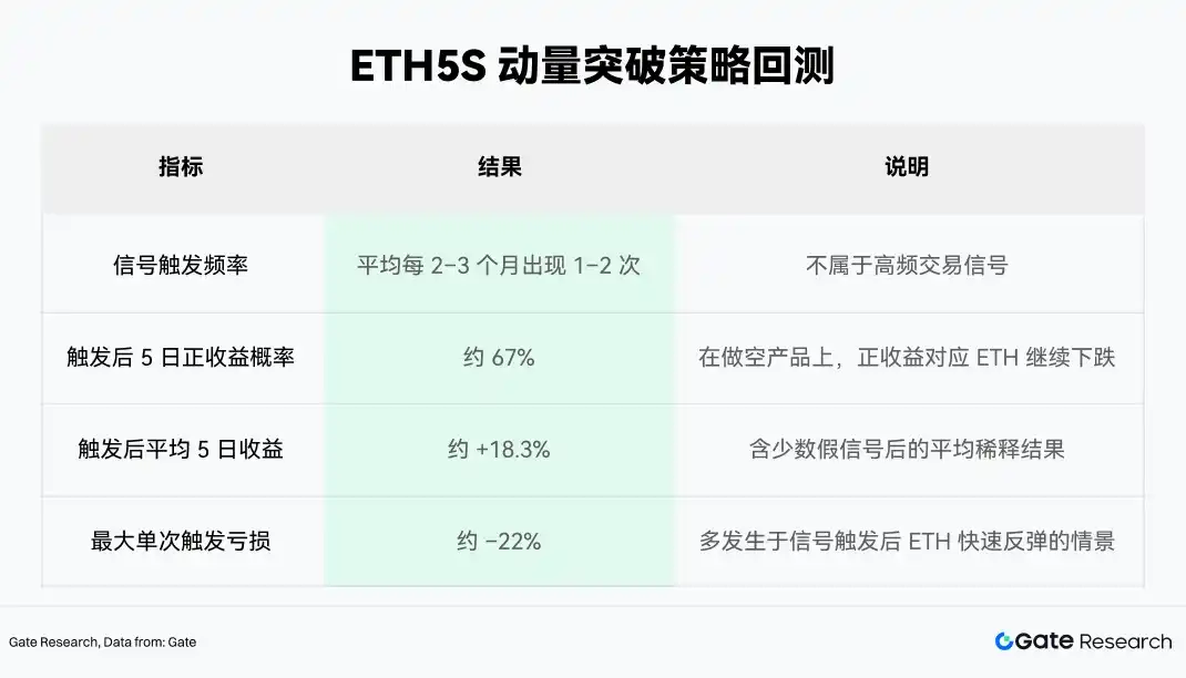 杠杆ETF