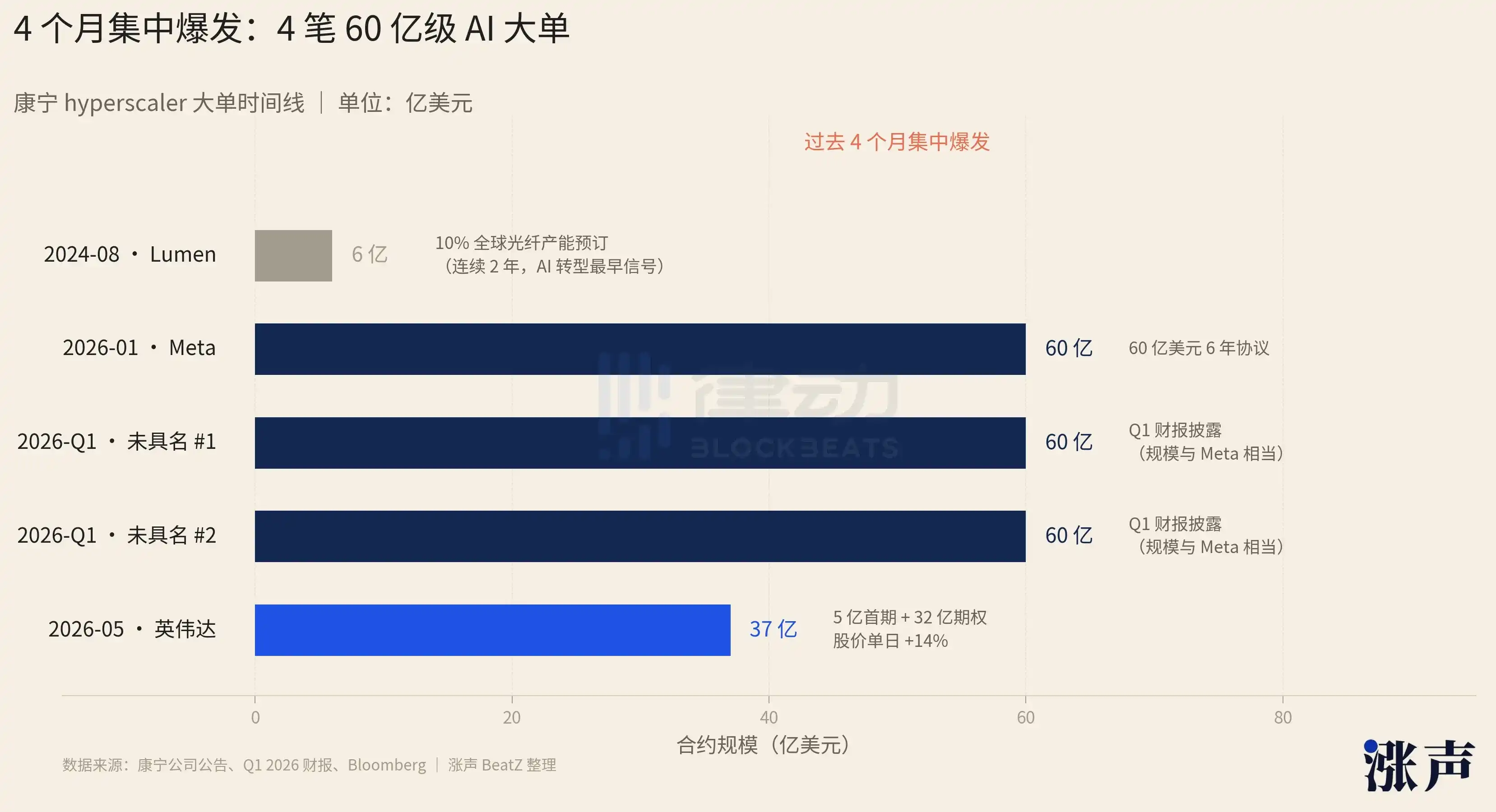 康宁