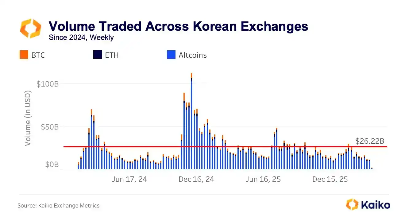 Upbit