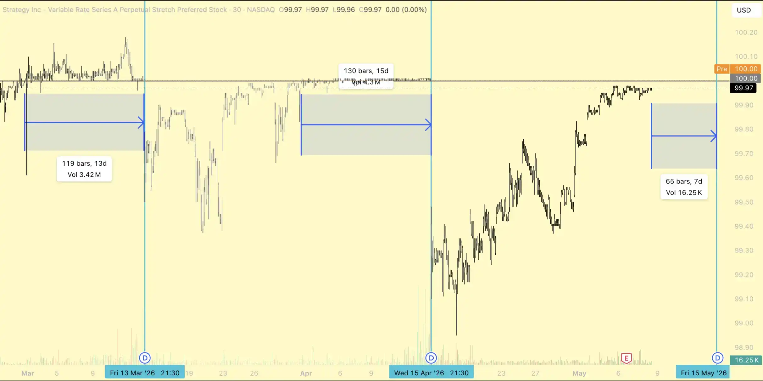 微策略