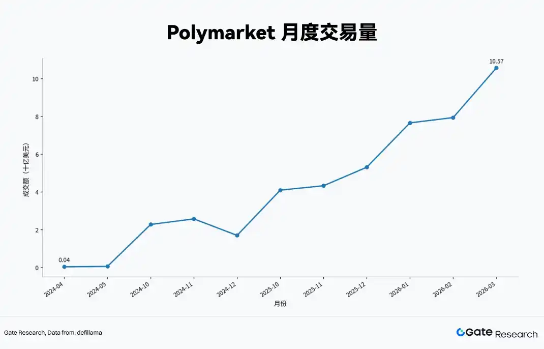 Polymarket