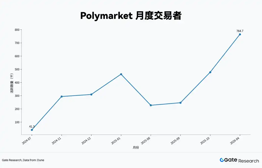 Polymarket