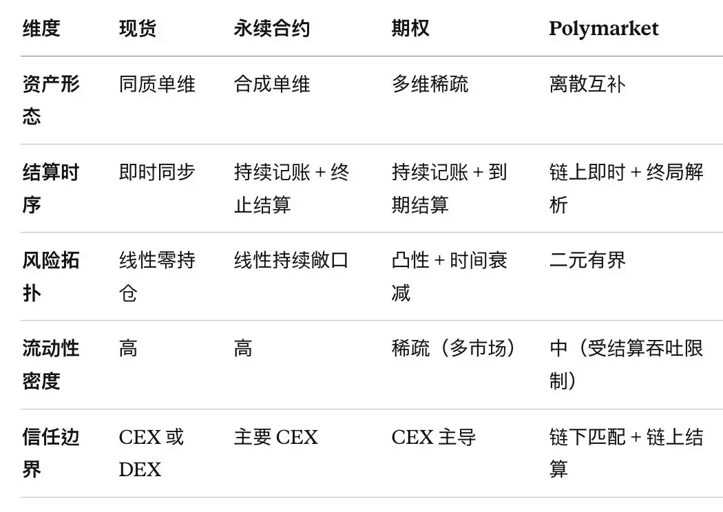 Polymarket