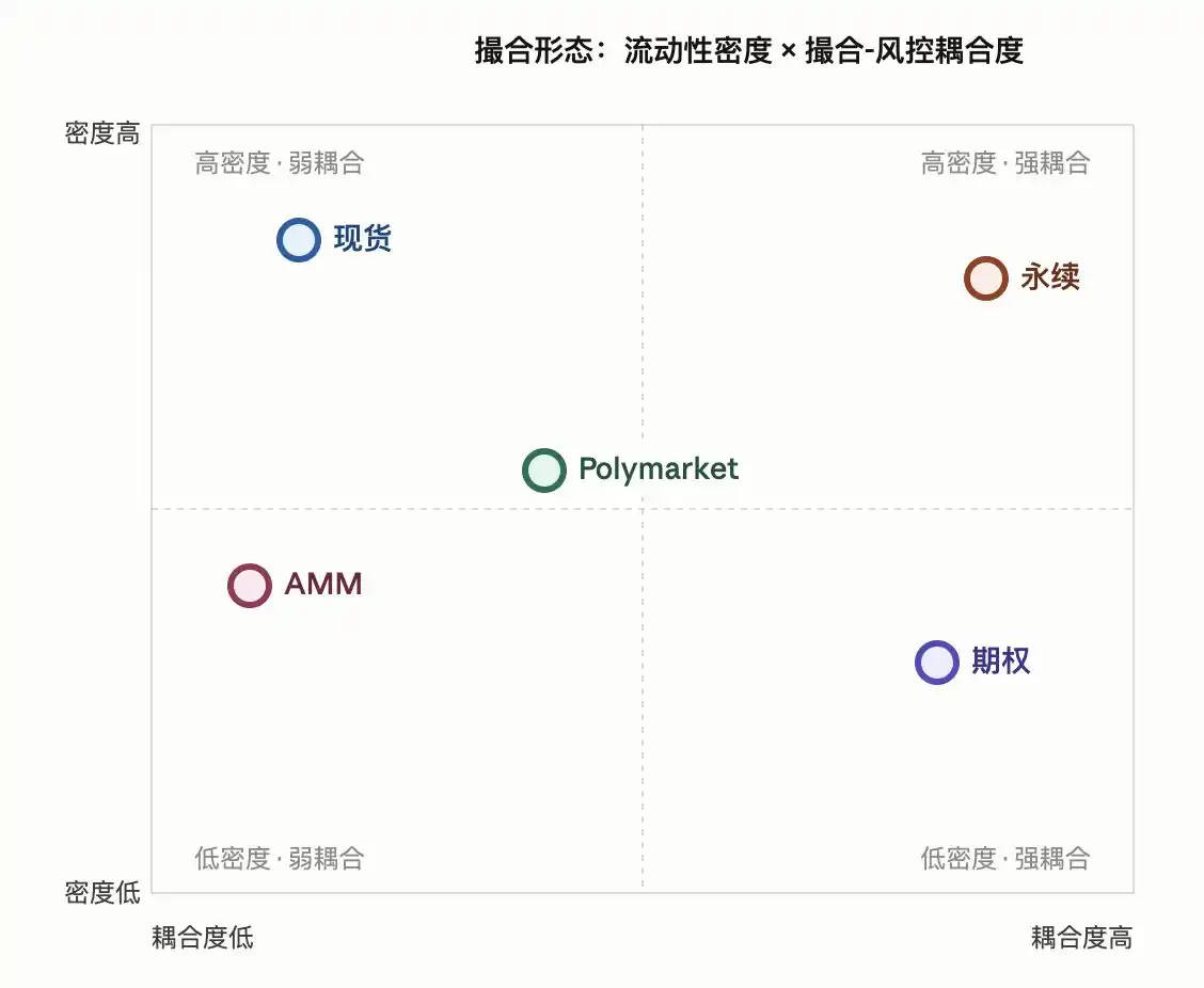 Polymarket