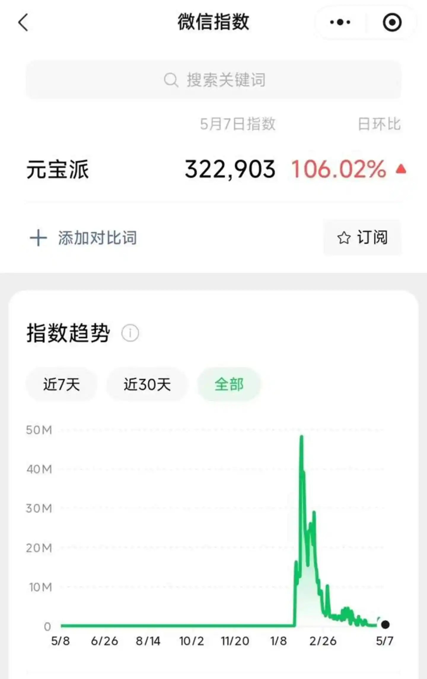 腾讯