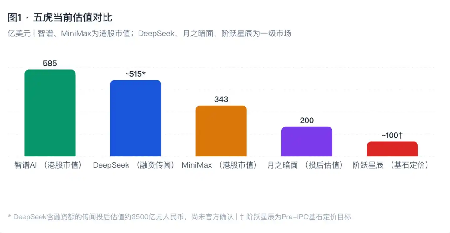DeepSeek
