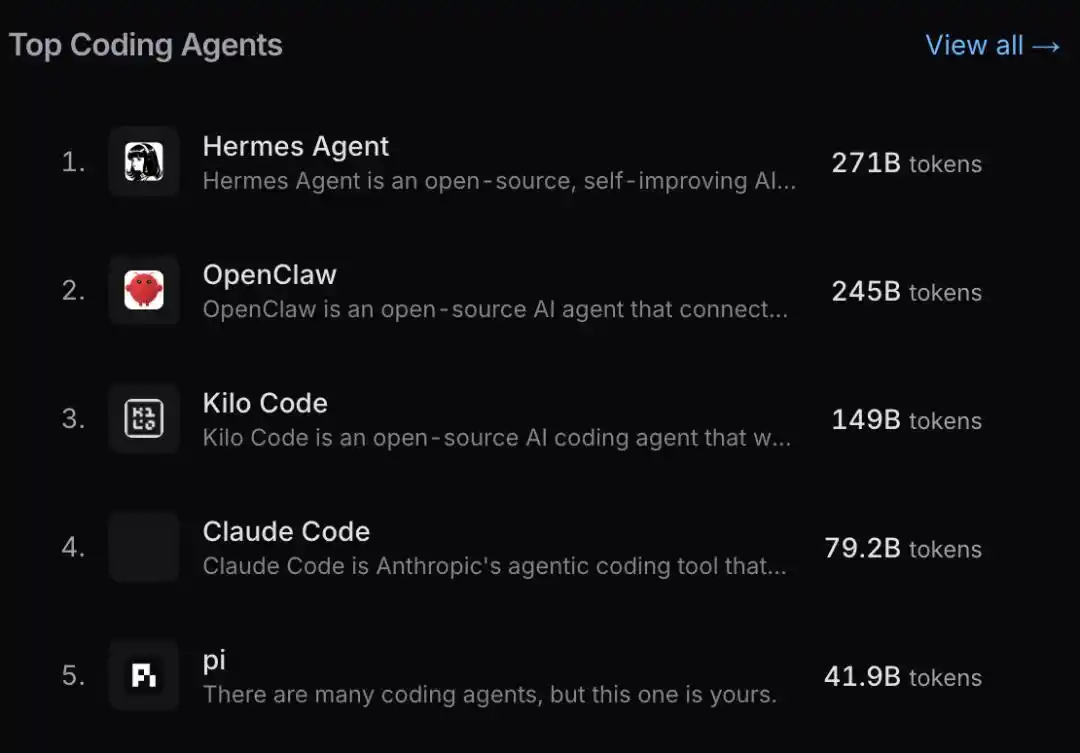 Hermes Agent
