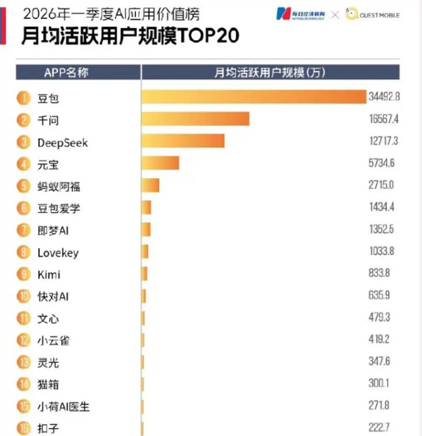 字节跳动