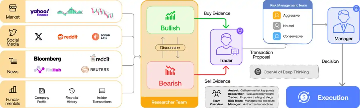 TradingAgents