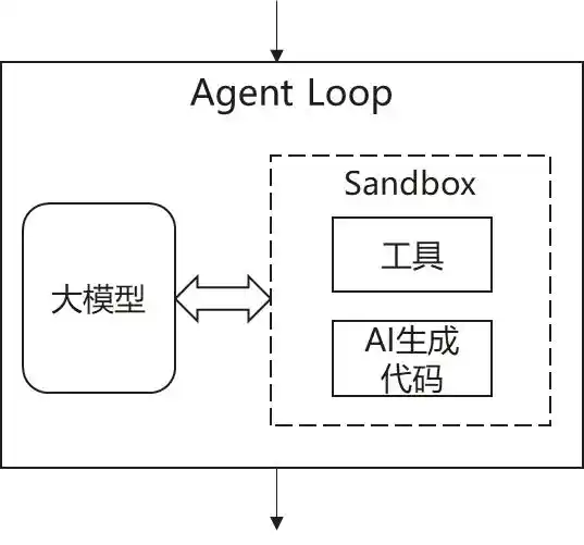 Agent