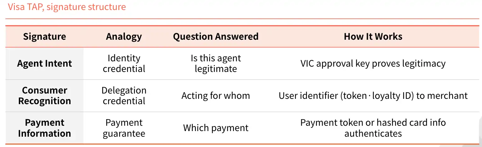 Visa