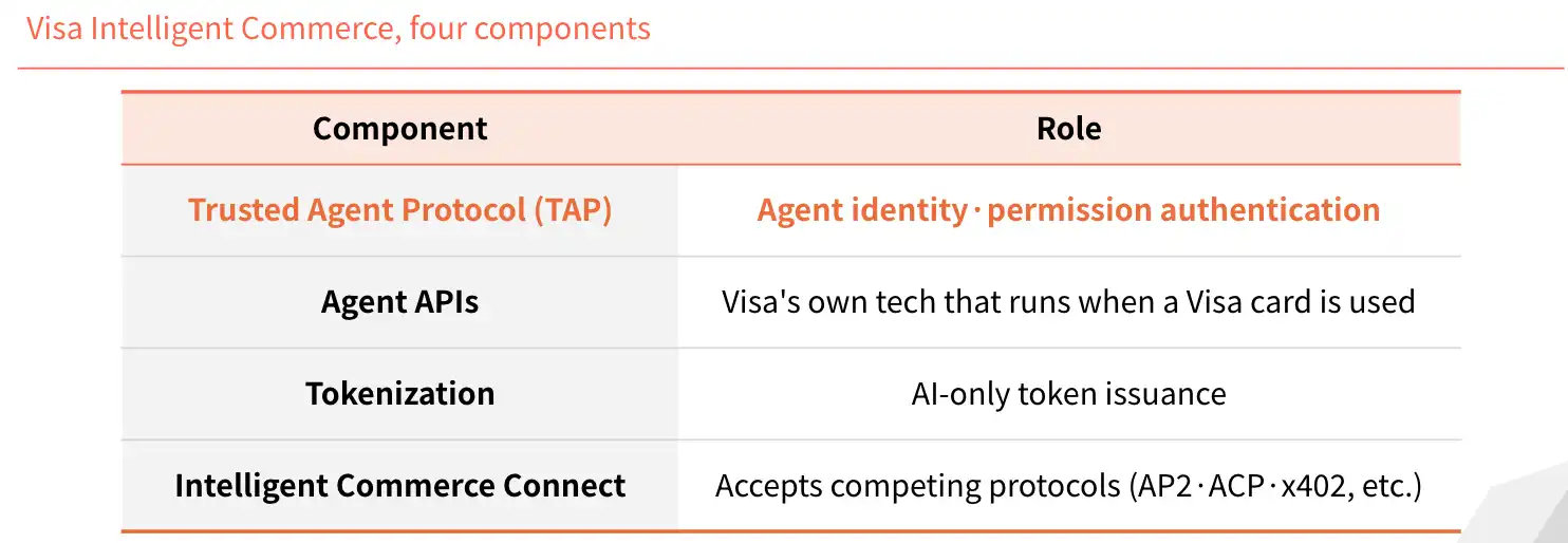 Visa