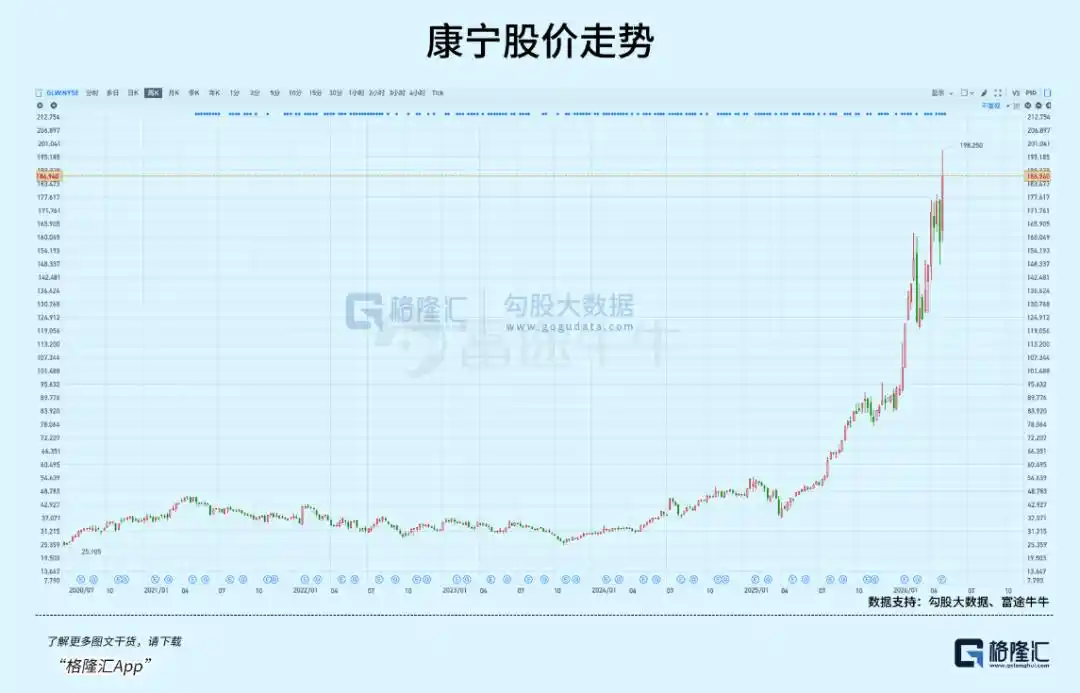 康宁