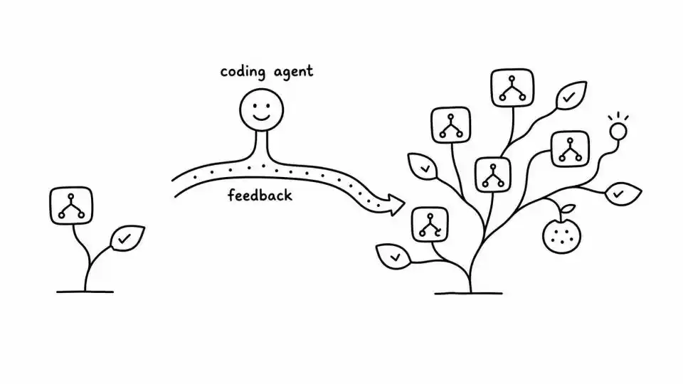 Agentic AI