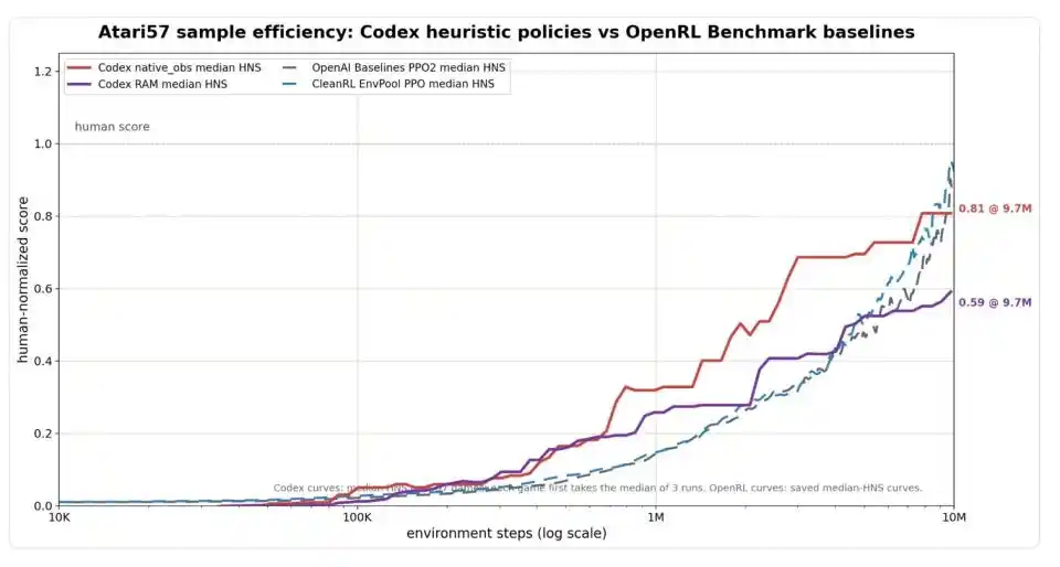 Agentic AI