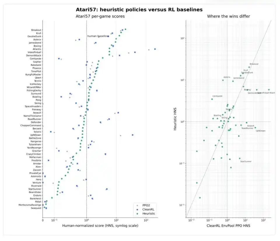 Agentic AI
