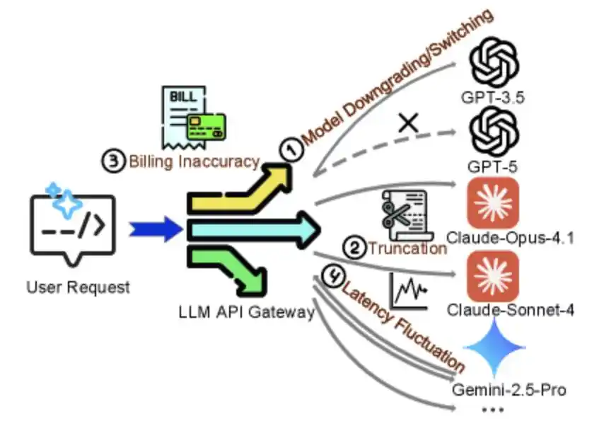 OpenAI
