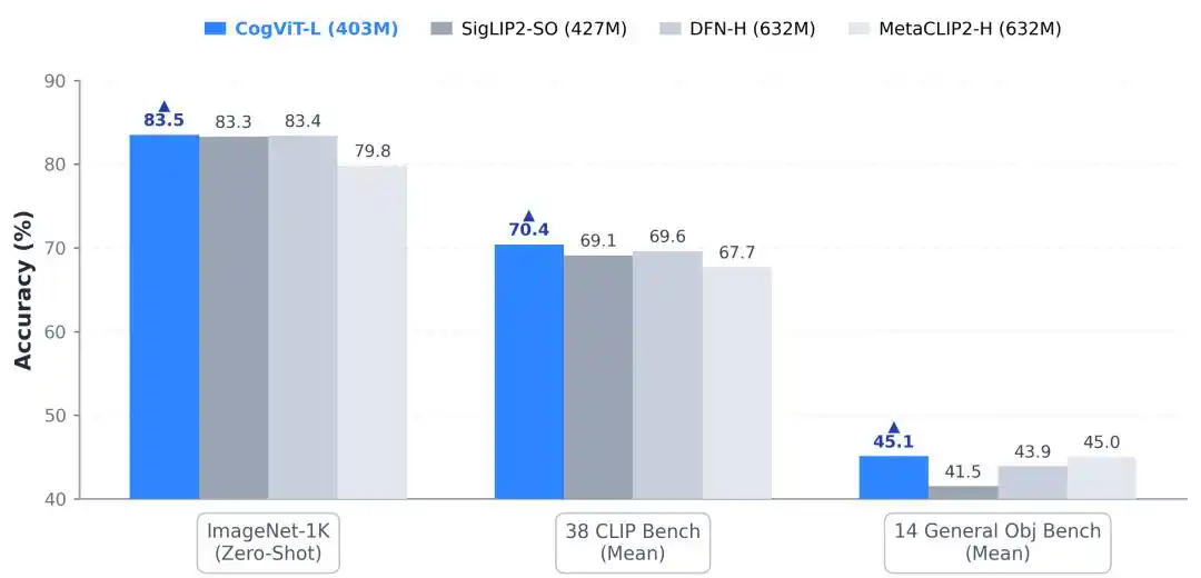 多模态智能体