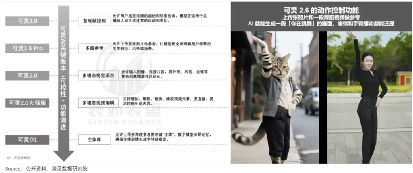 可灵AI