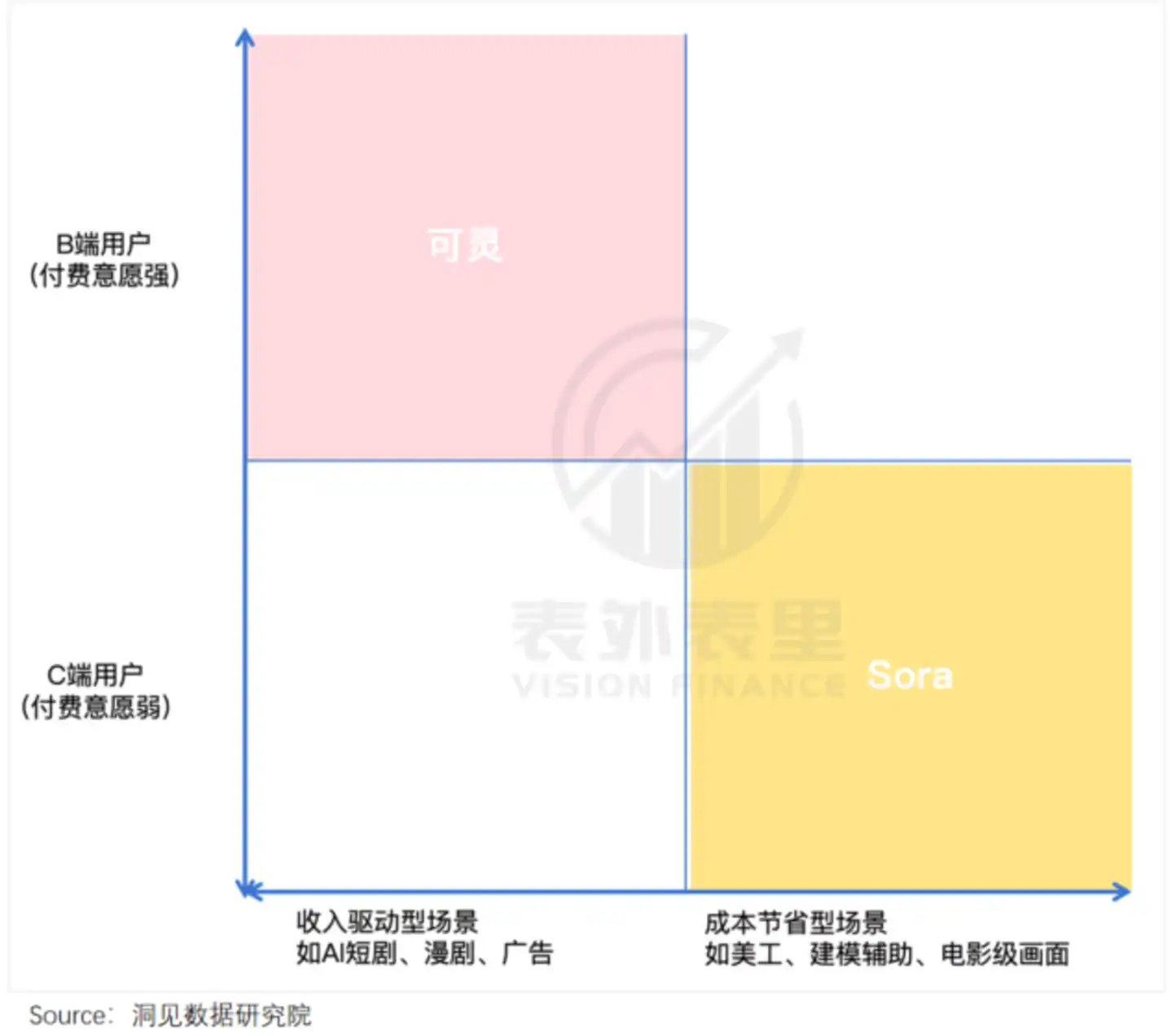 可灵AI