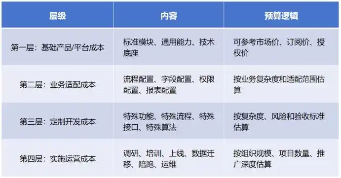 软件公司