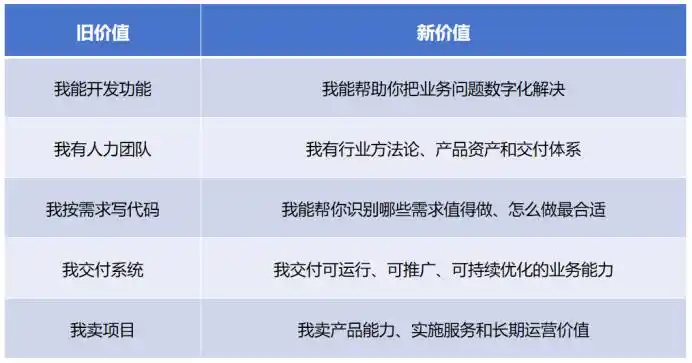软件公司