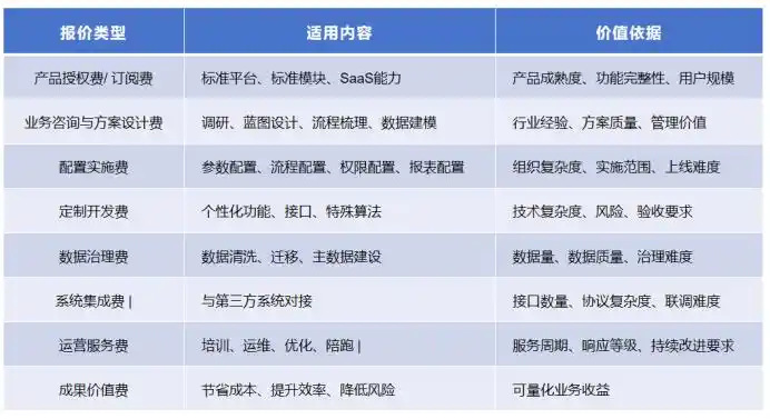 软件公司
