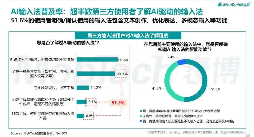 汪仔AI