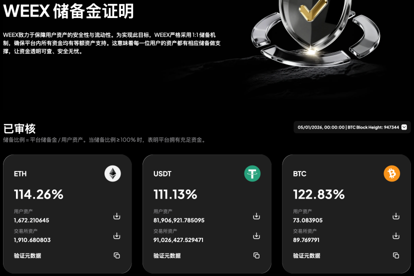  储备金证明