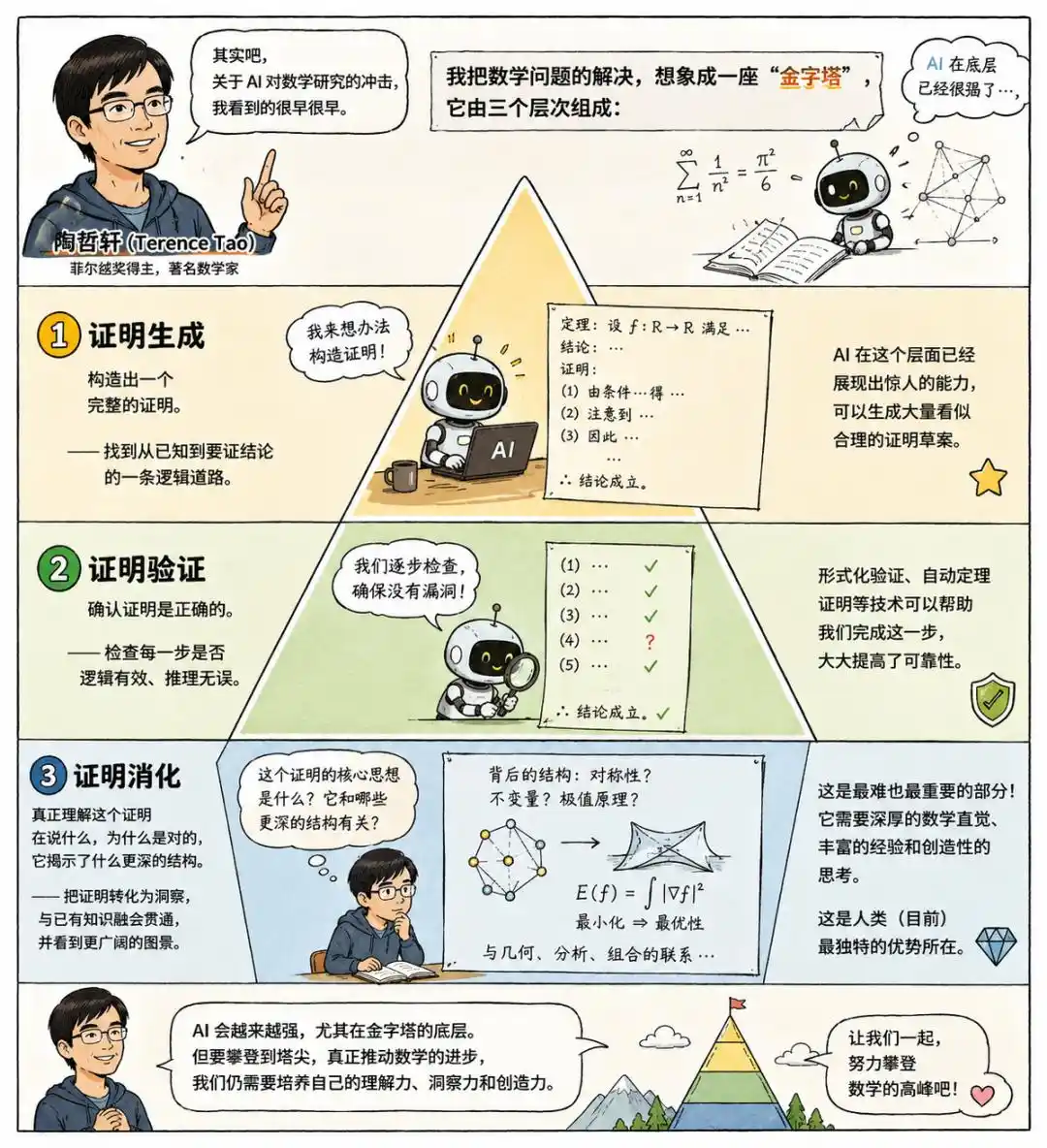 菲尔兹奖