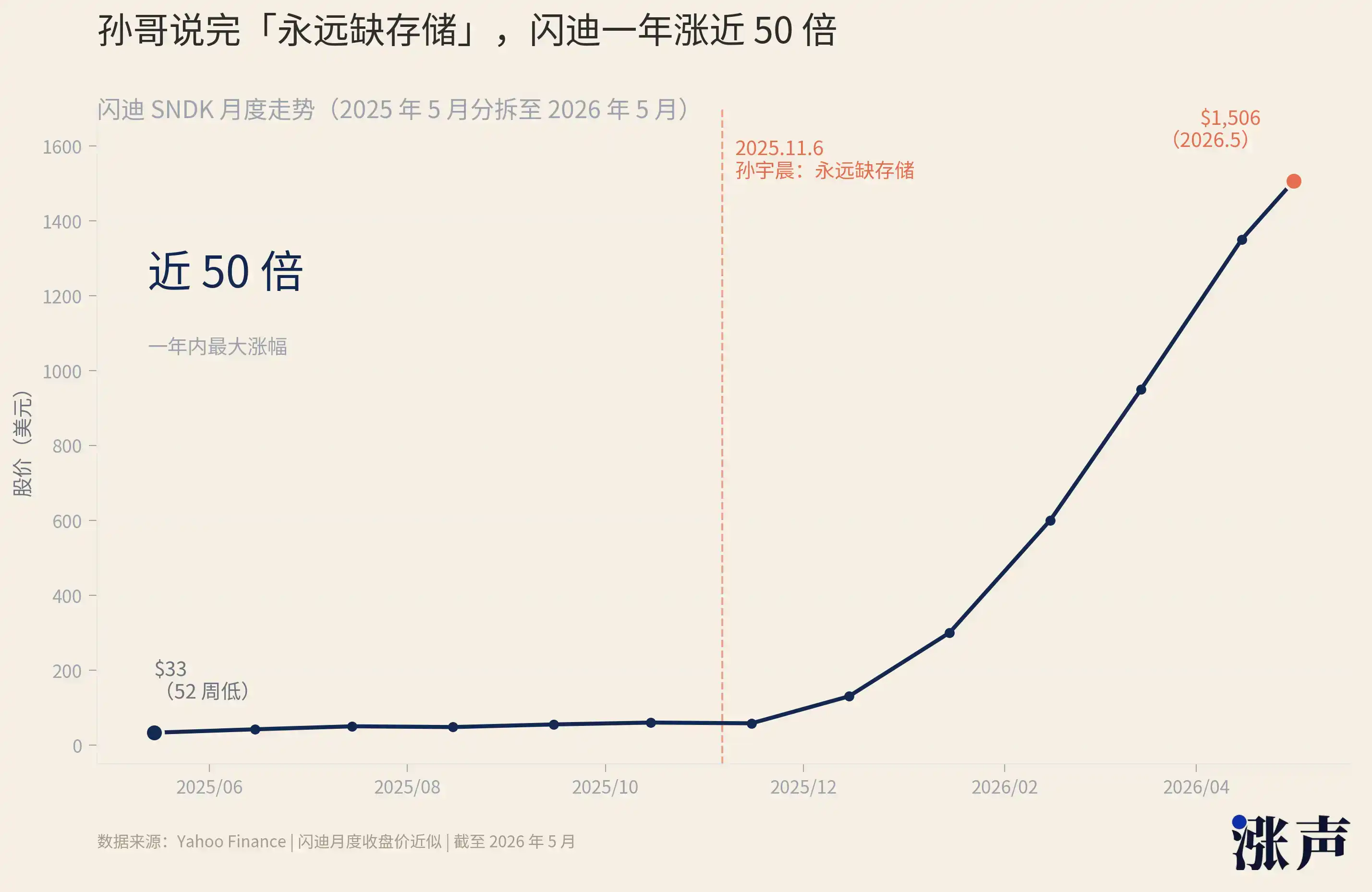 空间计算