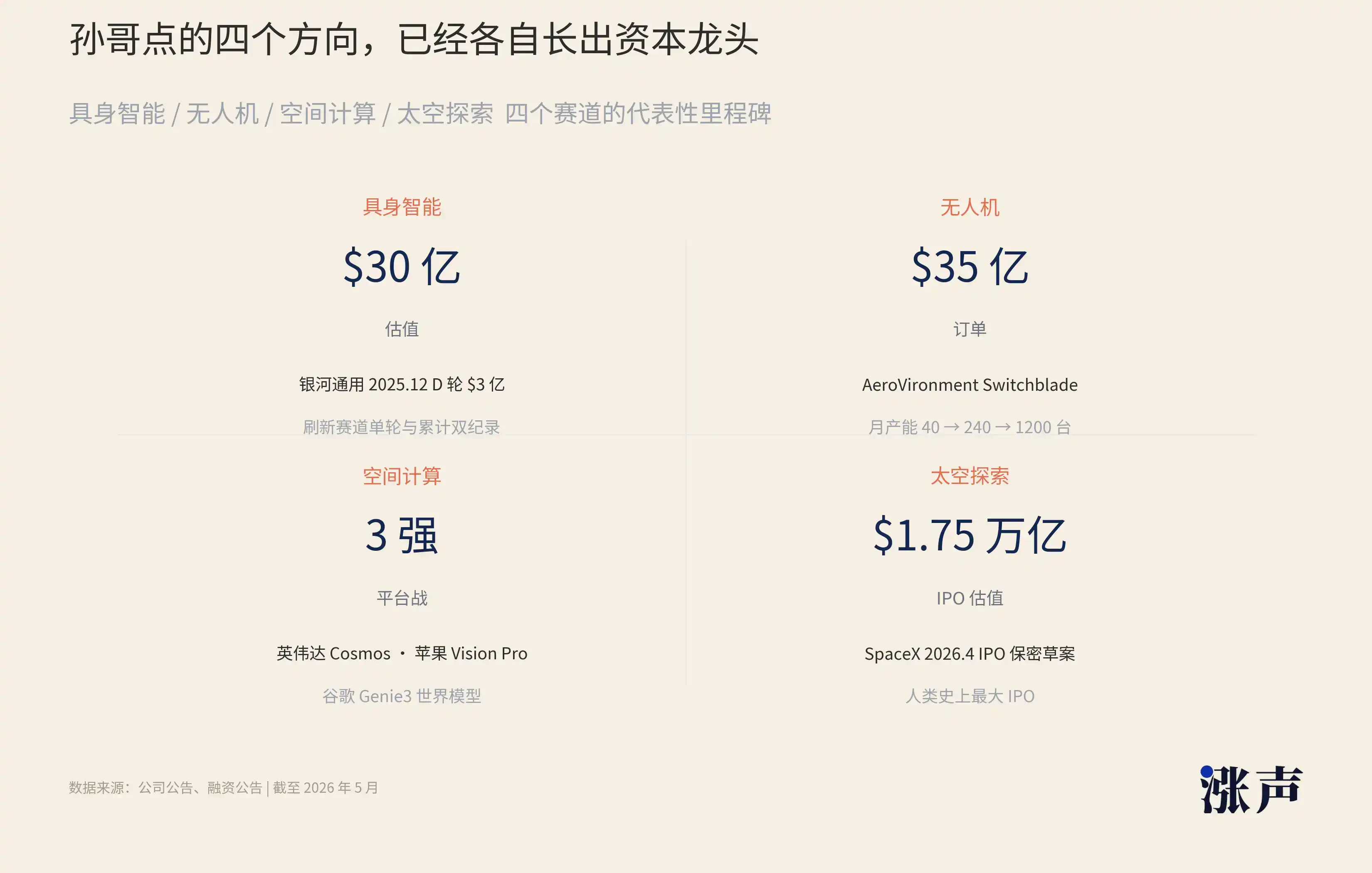 空间计算