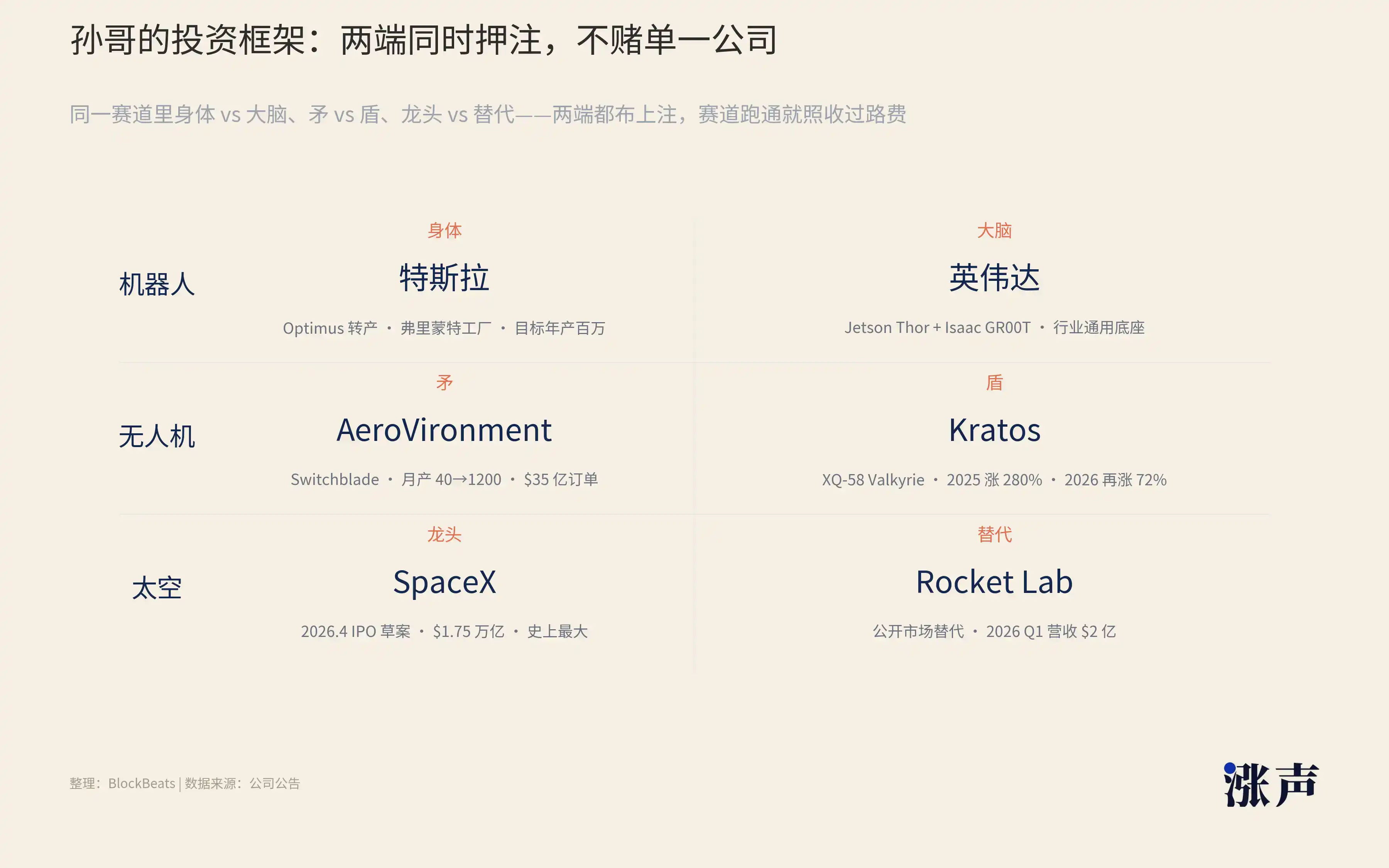空间计算