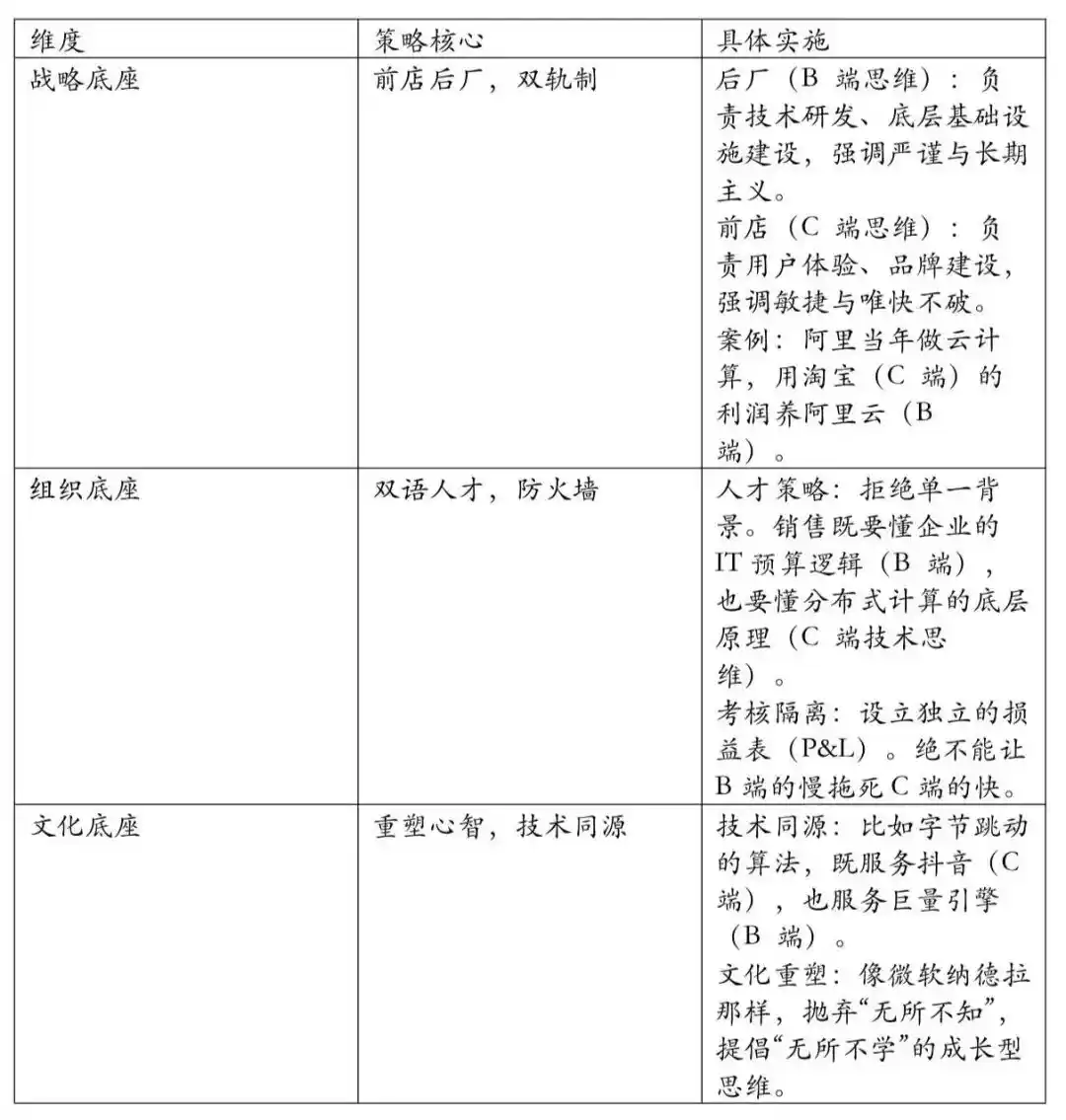 字节跳动