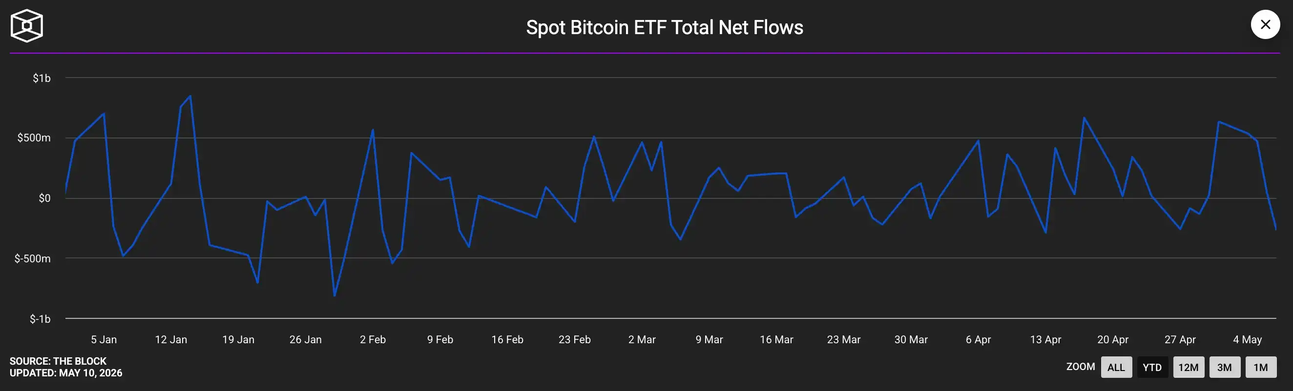 ETF