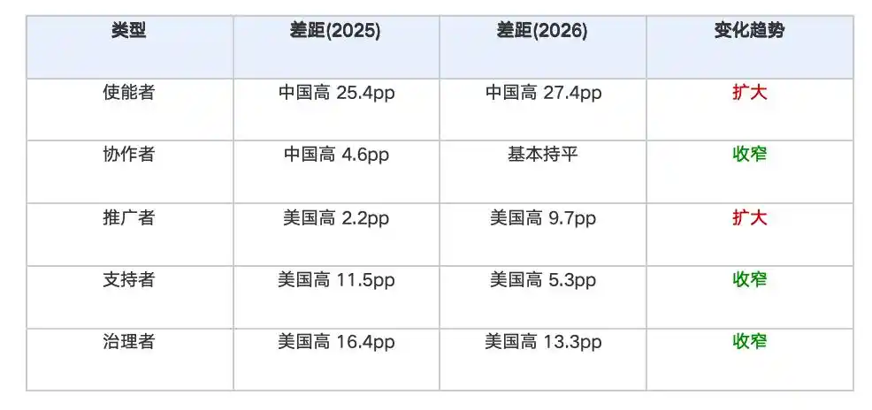AI原生公司