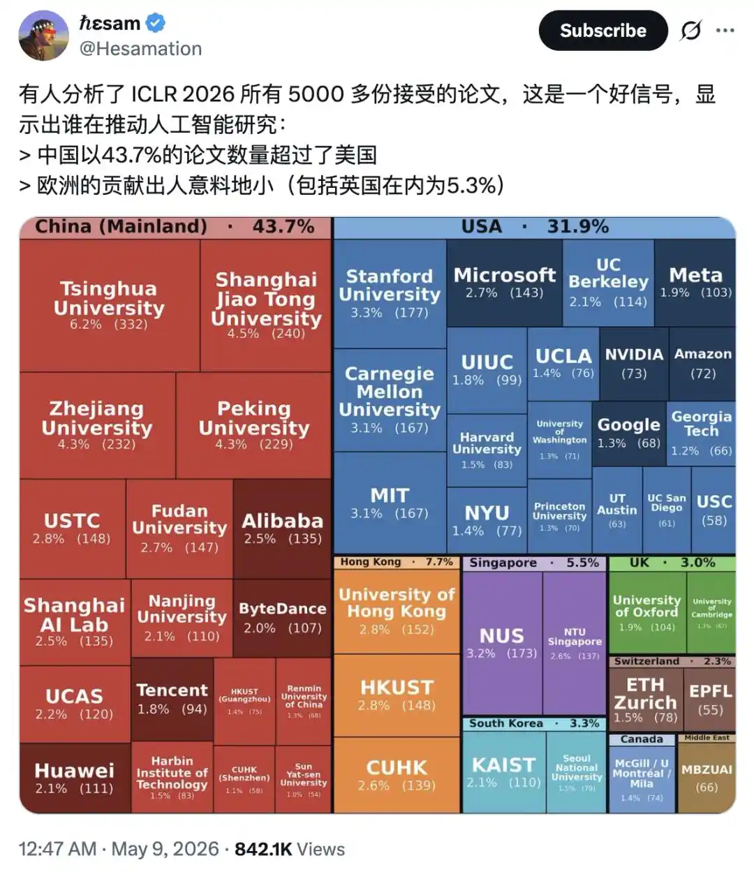ICLR