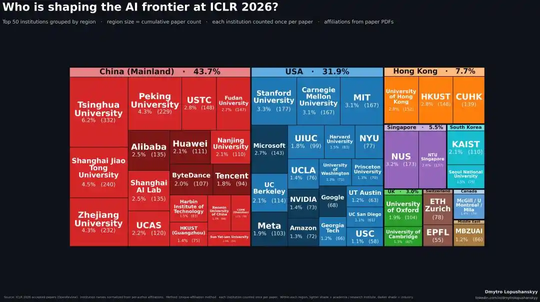 ICLR