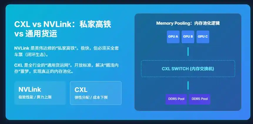 KV Cache