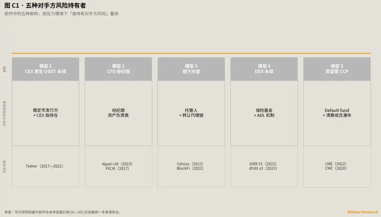 CFD经纪商