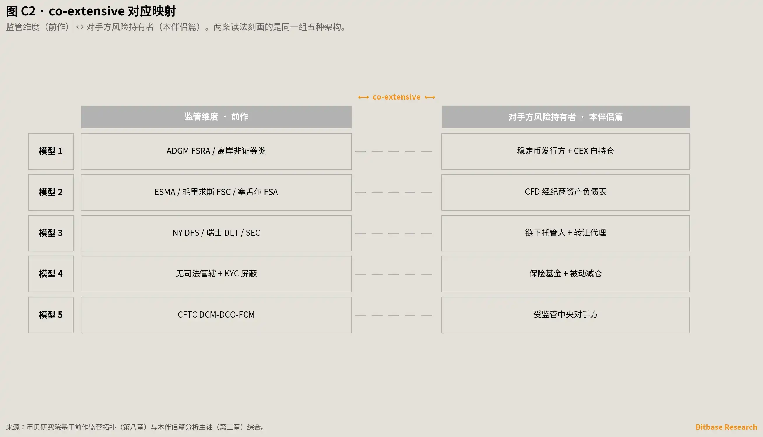 CFD经纪商