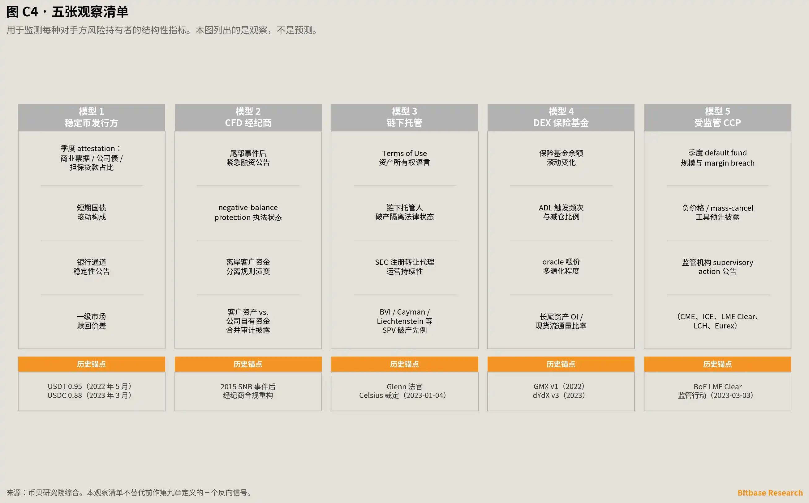 CFD经纪商