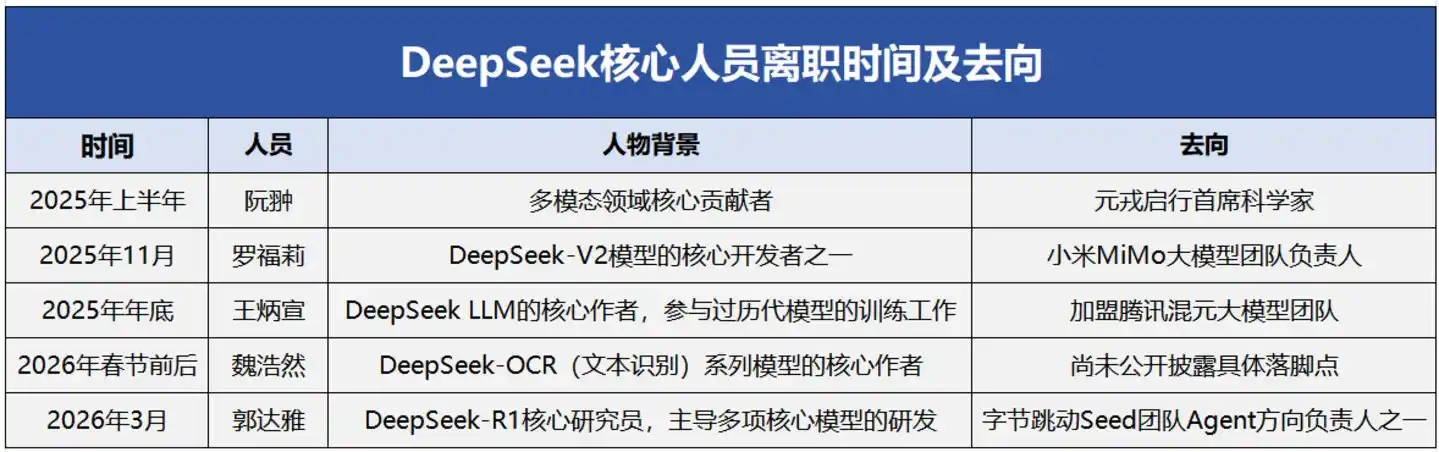 DeepSeek