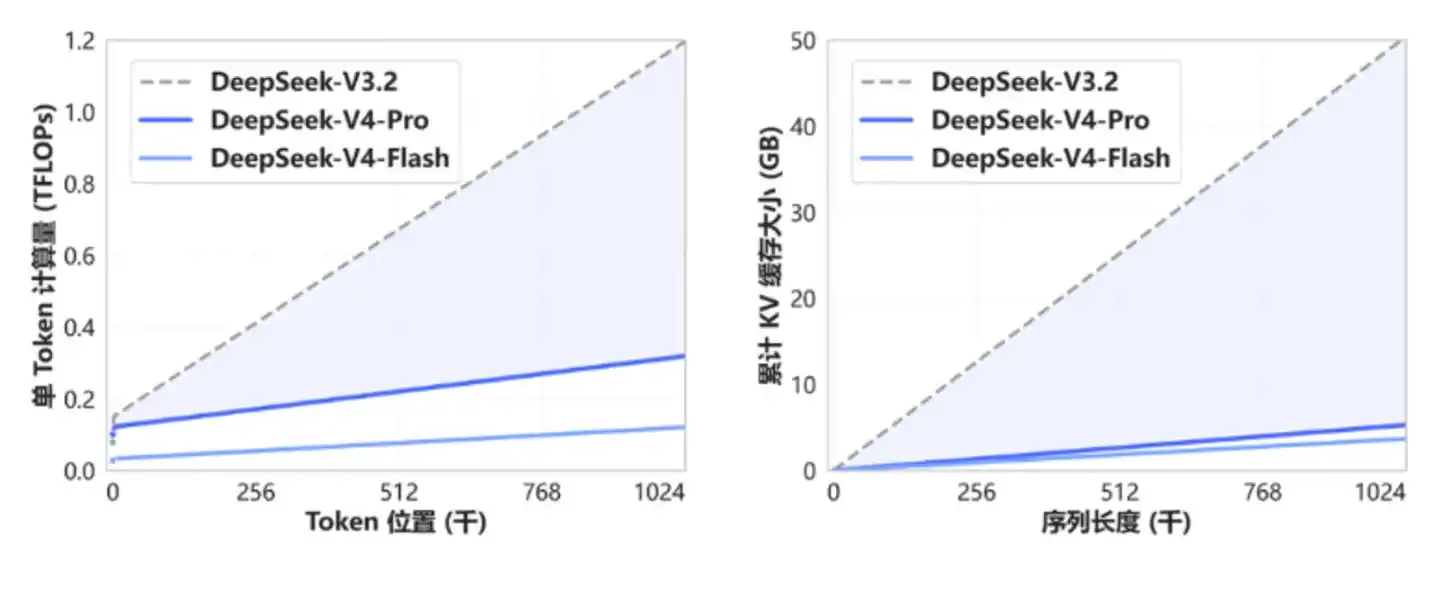 DeepSeek