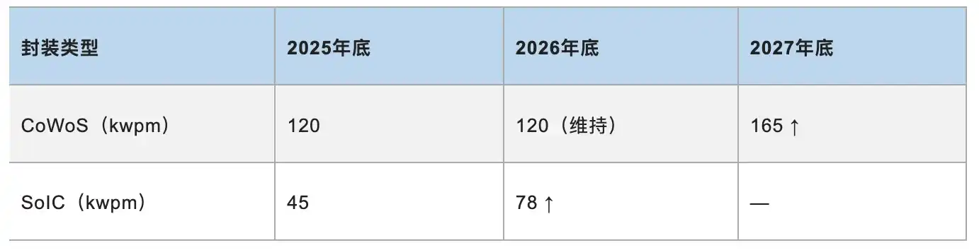 中国AI芯片
